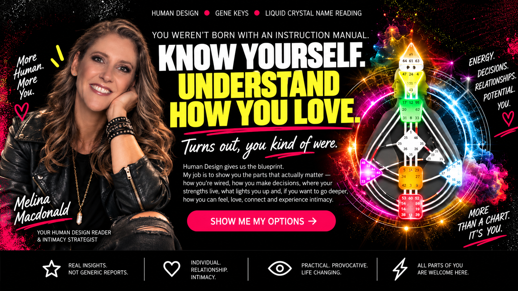 The Sexperiment Human Design readings: Know yourself. Understand how you love.
